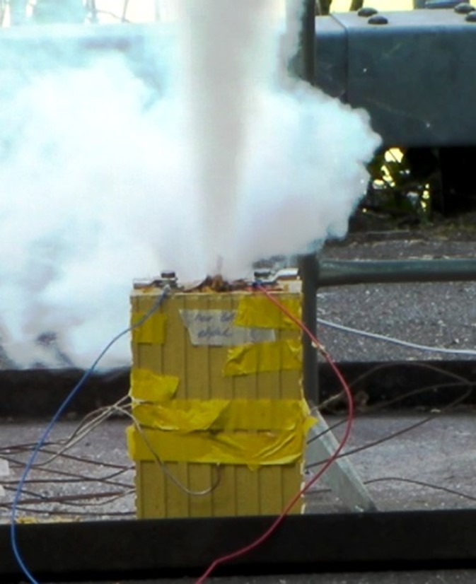 Safety testing of batteries