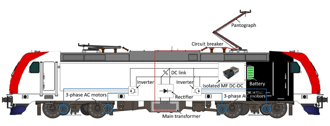 Example: Highly compact, isolated 50kW battery interface based on a dual active bridge for traction applications.