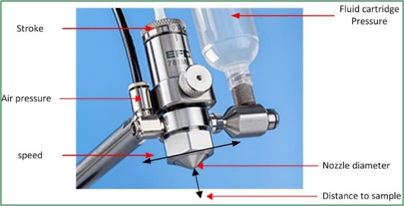 CSEM coating principle