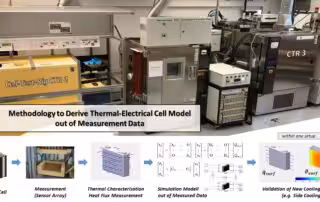 Methodology to Derive Thermal-Electrical Cell Model out of Measurement Data