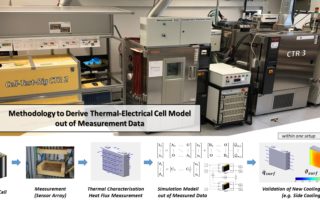 Methodology to Derive Thermal-Electrical Cell Model out of Measurement Data