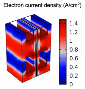 Simplified porous electrode structures for the evaluation of effective transport properties