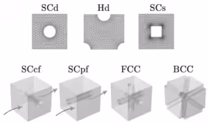 Simplified porous electrode structures for the evaluation of effective transport properties