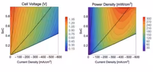 Cell voltage and power density predictions of a lab-sized flow battery cell